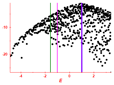 Strength function log
